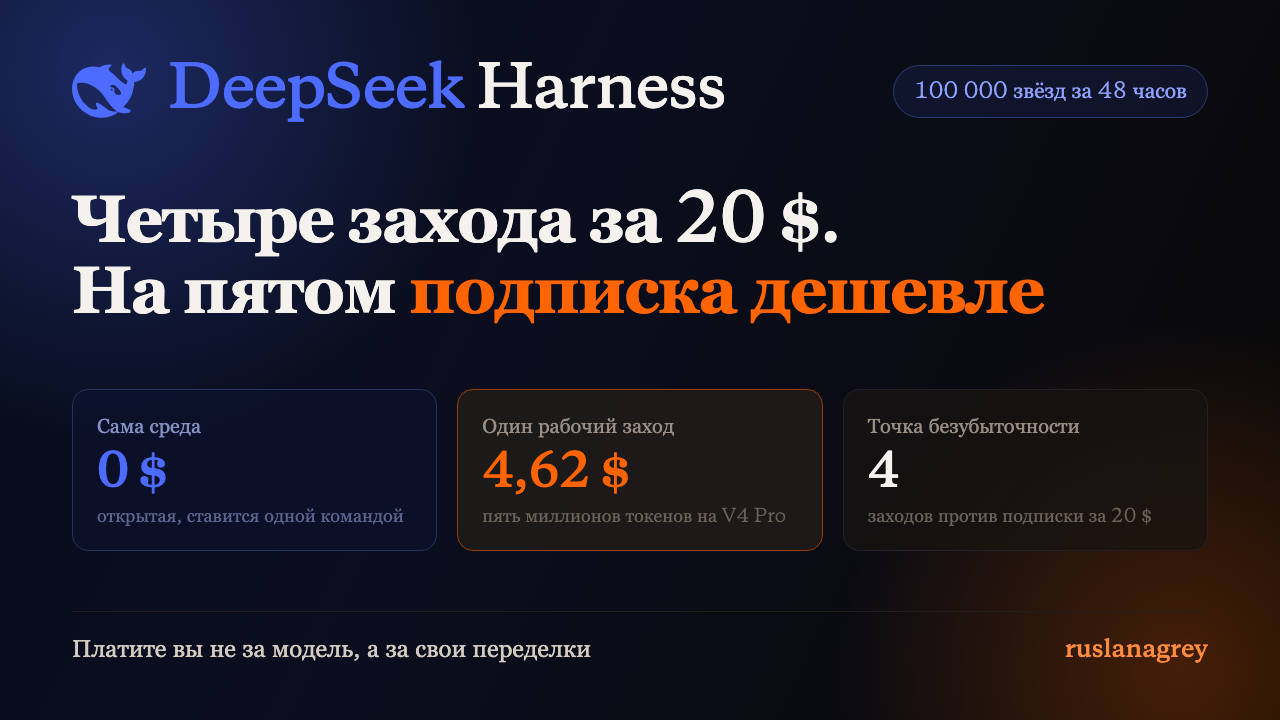 Сколько на самом деле стоит бесплатный DeepSeek Harness