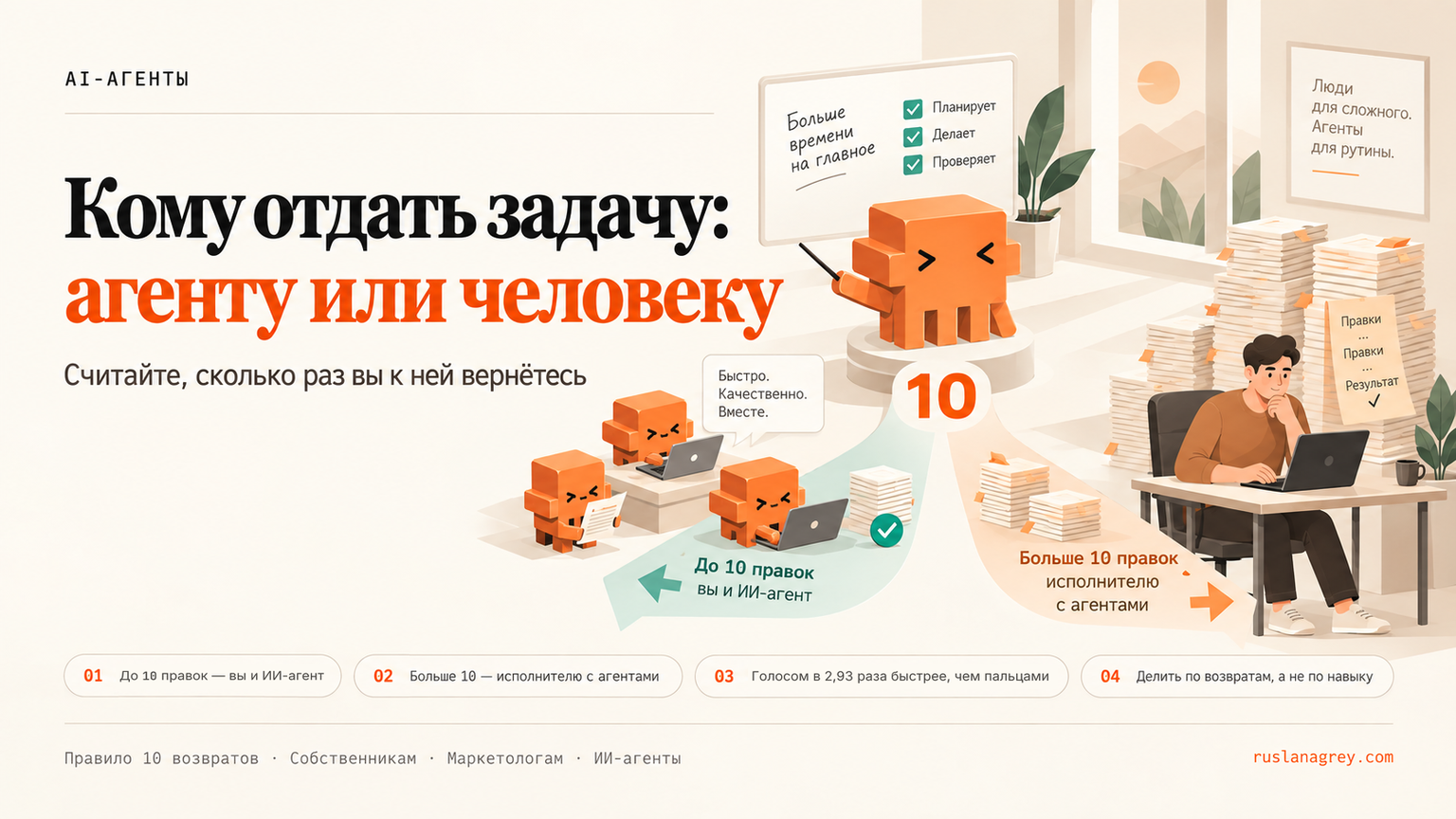 Обложка: Кому отдать задачу: агенту или человеку